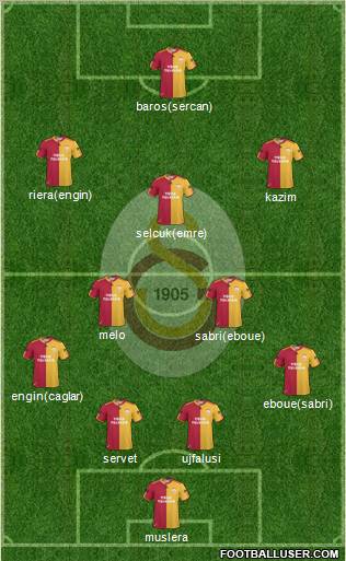 Galatasaray SK Formation 2011