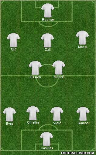 Champions League Team Formation 2011