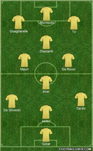 Championship Manager Team Formation 2011