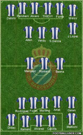 R.C.D. Espanyol de Barcelona S.A.D. Formation 2011