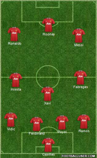 Manchester United Formation 2011