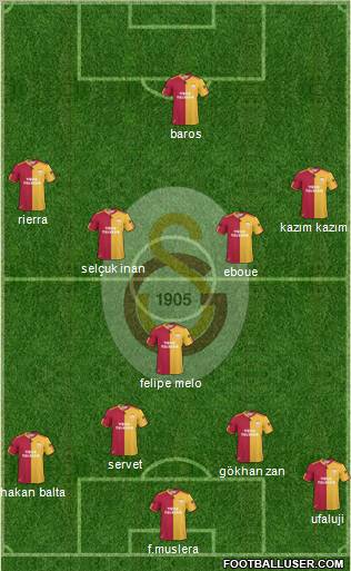 Galatasaray SK Formation 2011