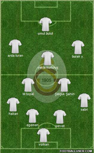 Galatasaray SK Formation 2011