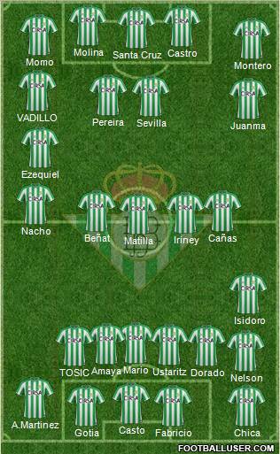 Real Betis B., S.A.D. Formation 2011