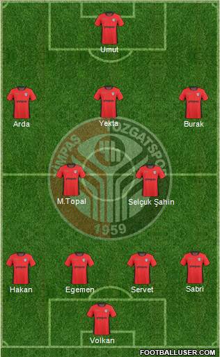 Yimpas Yozgatspor A.S. Formation 2011