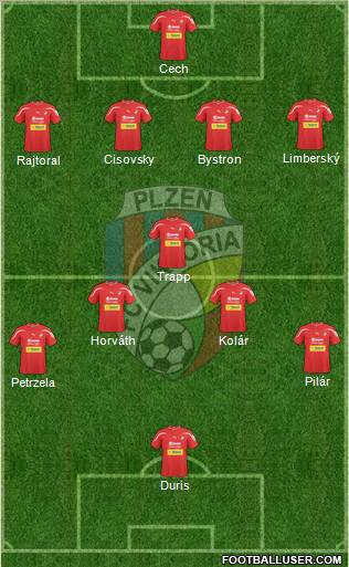 Viktoria Plzen Formation 2011
