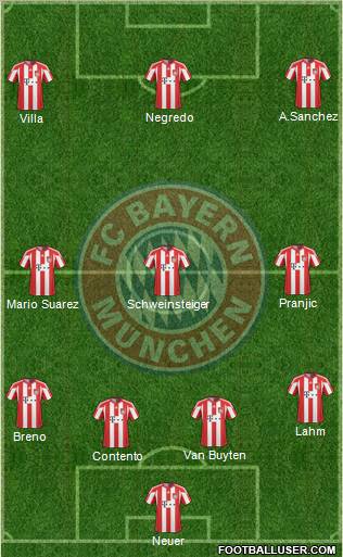 FC Bayern München Formation 2011