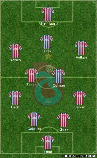 Trabzonspor Formation 2011