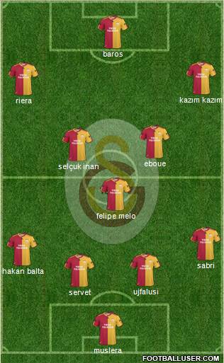 Galatasaray SK Formation 2011