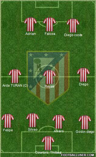 C. Atlético Madrid S.A.D. Formation 2011