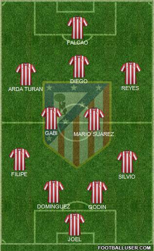 C. Atlético Madrid S.A.D. Formation 2011