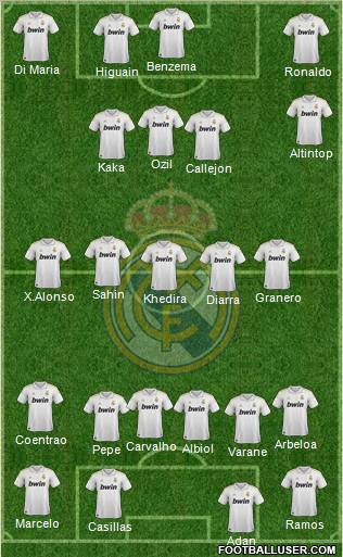Real Madrid C.F. Formation 2011