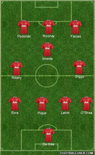 Manchester United Formation 2011
