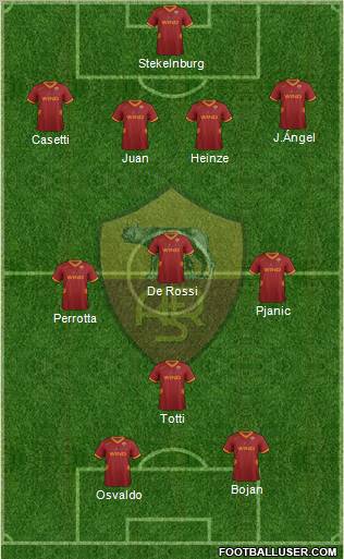 AS Roma Formation 2011