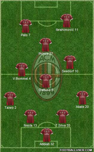 A.C. Milan Formation 2011
