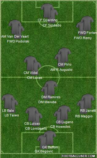 Champions League Team Formation 2011