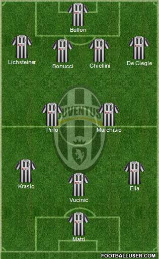 Juventus Formation 2011