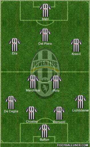 Juventus Formation 2011