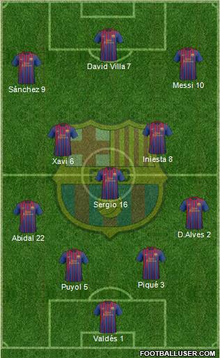 F.C. Barcelona Formation 2011