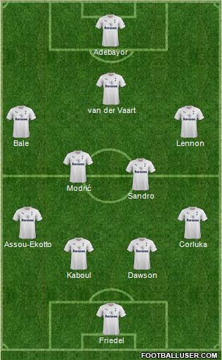 Tottenham Hotspur Formation 2011