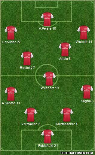 Arsenal Formation 2011
