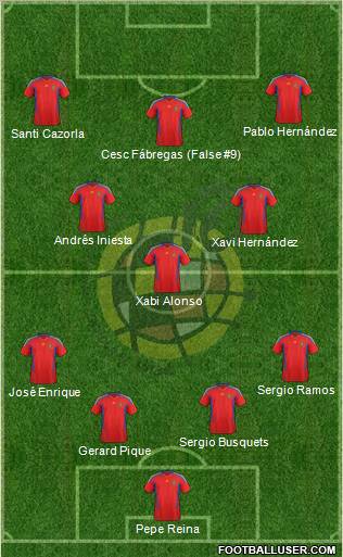 Spain Formation 2011