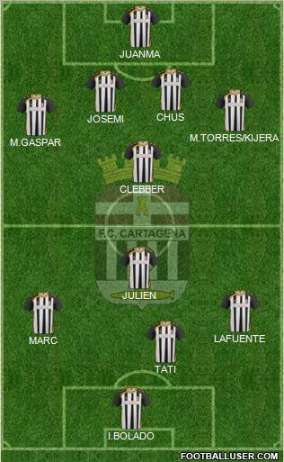 F.C. Cartagena football formation