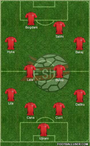 Albania Formation 2011