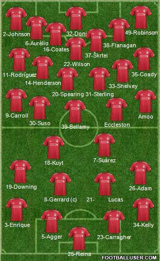 Liverpool Formation 2011