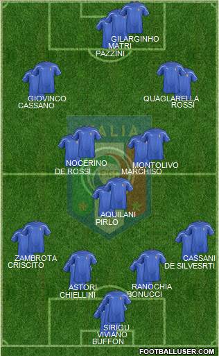 Italy Formation 2011