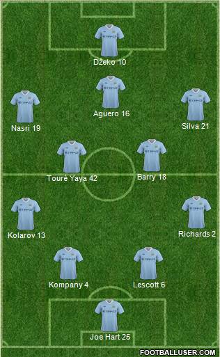 Manchester City Formation 2011