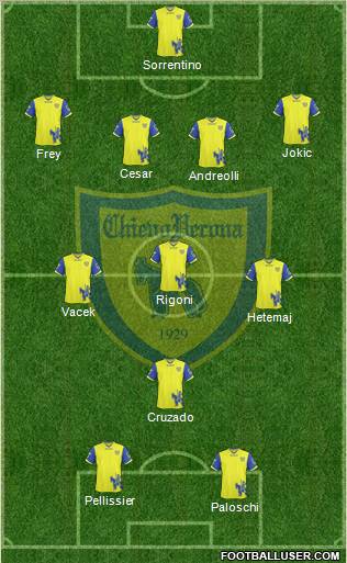 Chievo Verona football formation