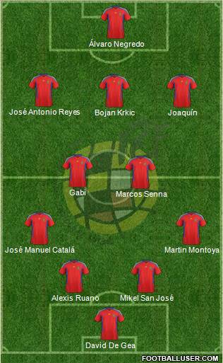 Spain Formation 2011