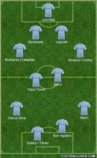 Manchester City Formation 2011