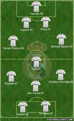 Real Madrid C.F. Formation 2011