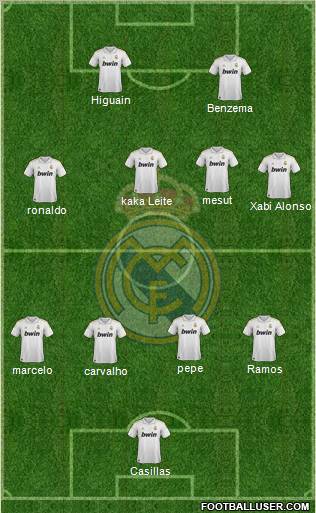 Real Madrid C.F. Formation 2011