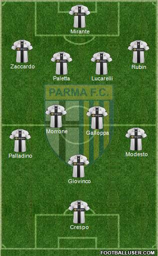 Parma Formation 2011