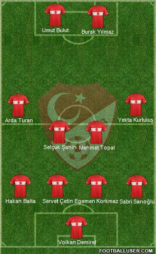 Turkey Formation 2011