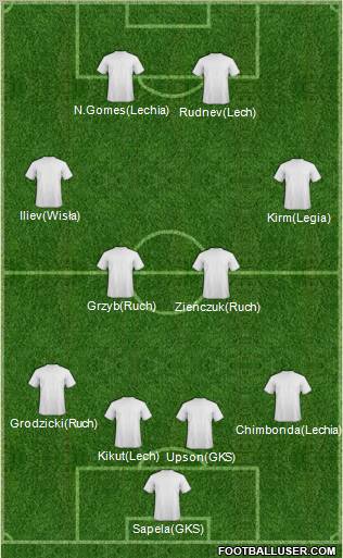 Fifa Team Formation 2011