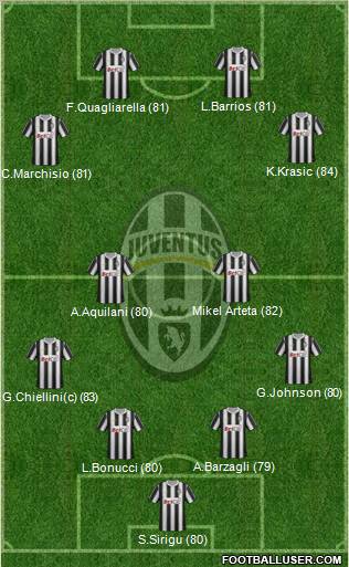 Juventus Formation 2011