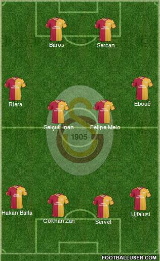 Galatasaray SK Formation 2011