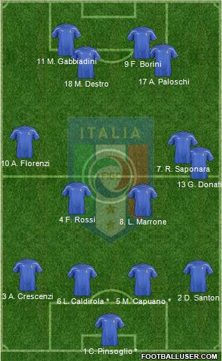 Italy Formation 2011