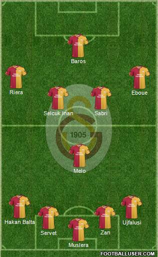 Galatasaray SK Formation 2011