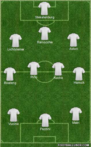 Dream Team Formation 2011
