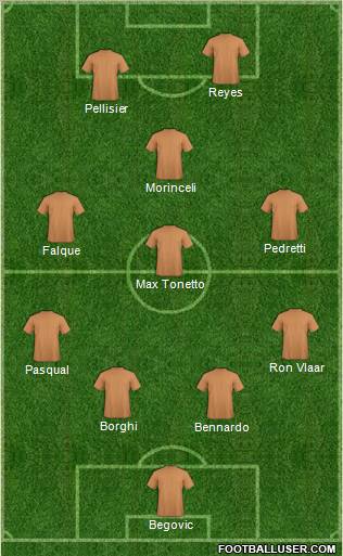 Dream Team Formation 2011