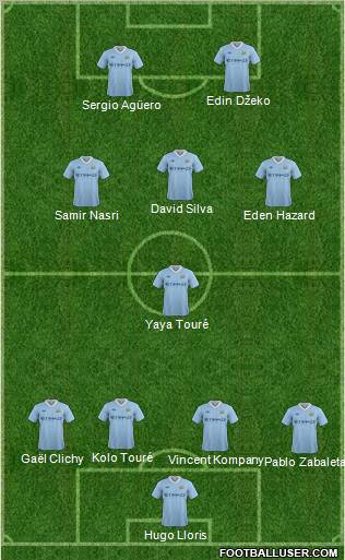 Manchester City Formation 2011