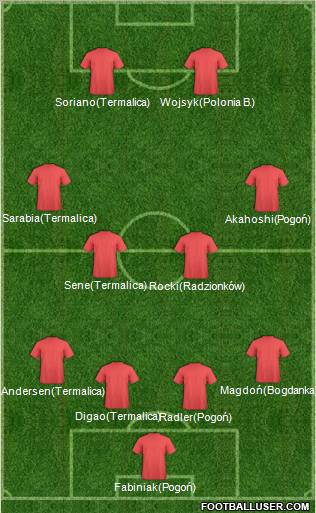 Fifa Team Formation 2011