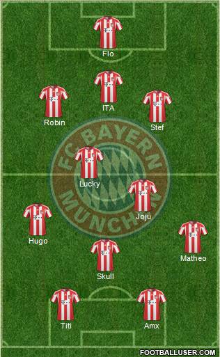 FC Bayern München Formation 2011