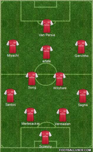 Arsenal Formation 2011