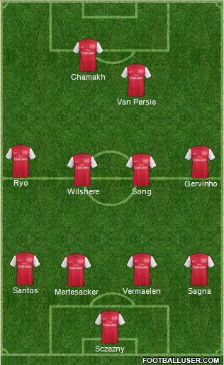 Arsenal Formation 2011